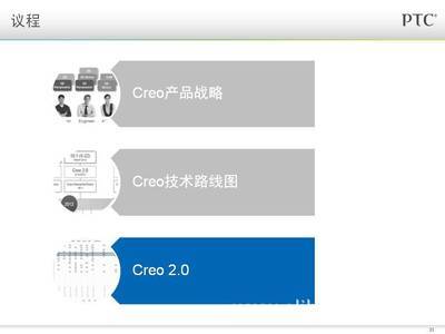 Creo 2.0 VS Creo 1.0 核心新功能解析与行业应用展望